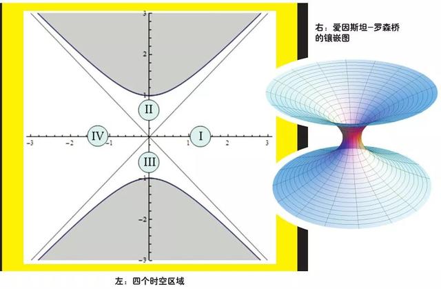 什么是虫洞(虫洞真的存在吗)