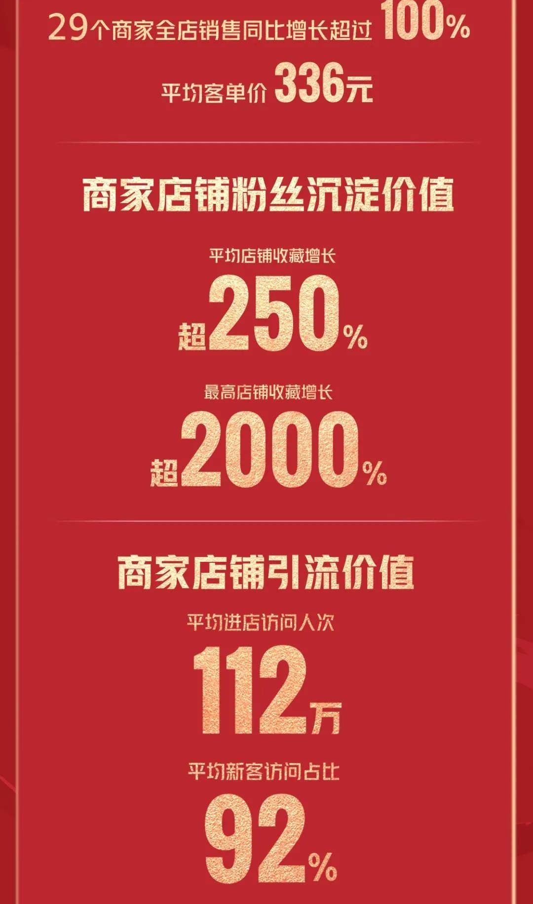 刘涛直播在什么平台（刘涛直播半价卖房）