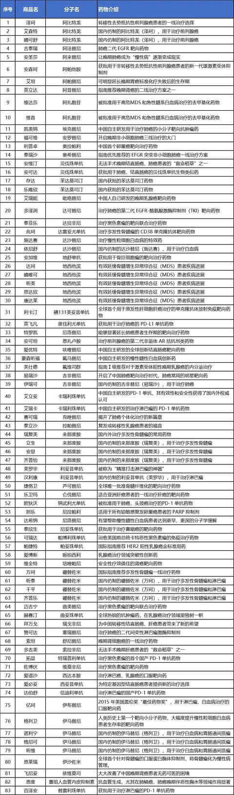 尊享e生百万医疗险怎么样！终于又出2020版了