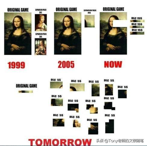 dlc是什么意思（dlc有必要买吗）