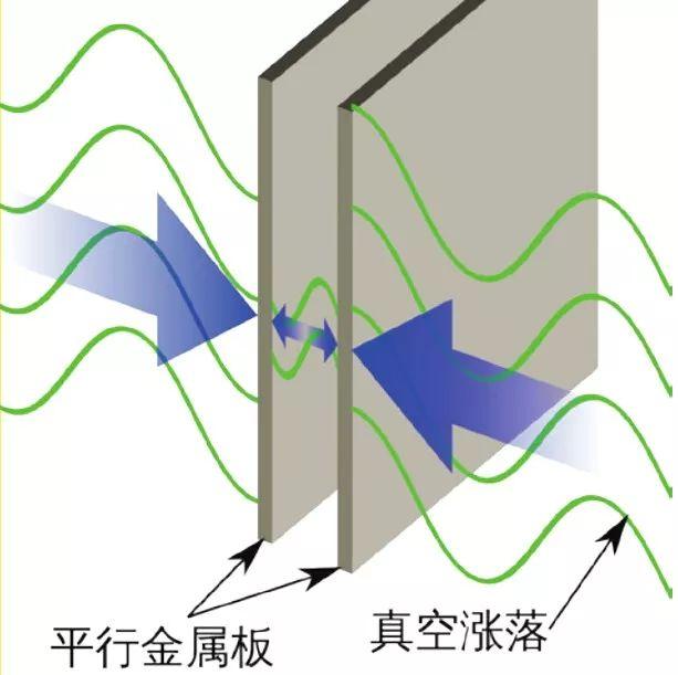 什么是虫洞(虫洞真的存在吗)