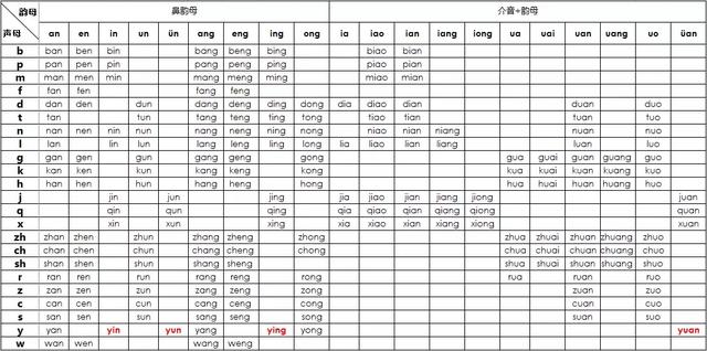 声母表和韵母表图片(声母韵母表图片大全)