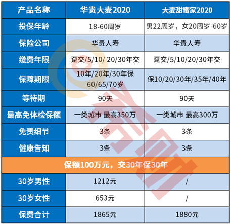华贵大麦和甜蜜家的区别