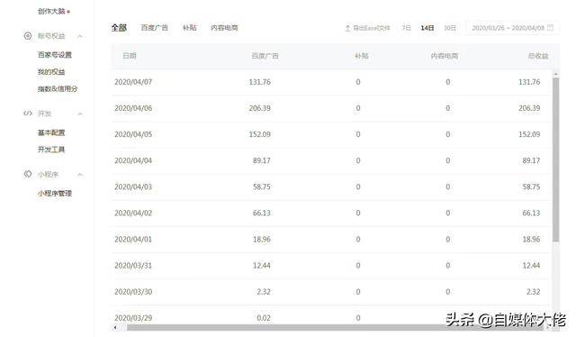 百家号收益怎么算(百家号一月能赚多少钱)