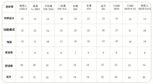 足浴盆哪个好？足浴盆十大排行榜!