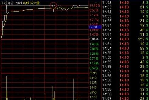 涨停板是什么意思(什么叫涨停板打开)