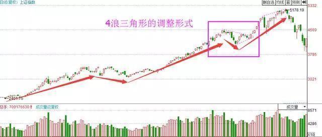 什么是**竞价（尾盘3分钟**竞价砸盘）