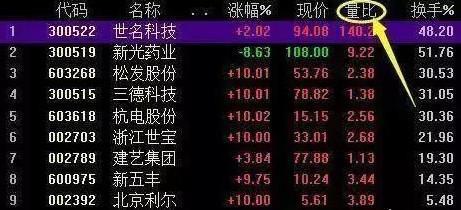 量比是什么意思（**交易的量比计算）