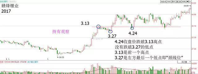什么是**竞价（尾盘3分钟**竞价砸盘）