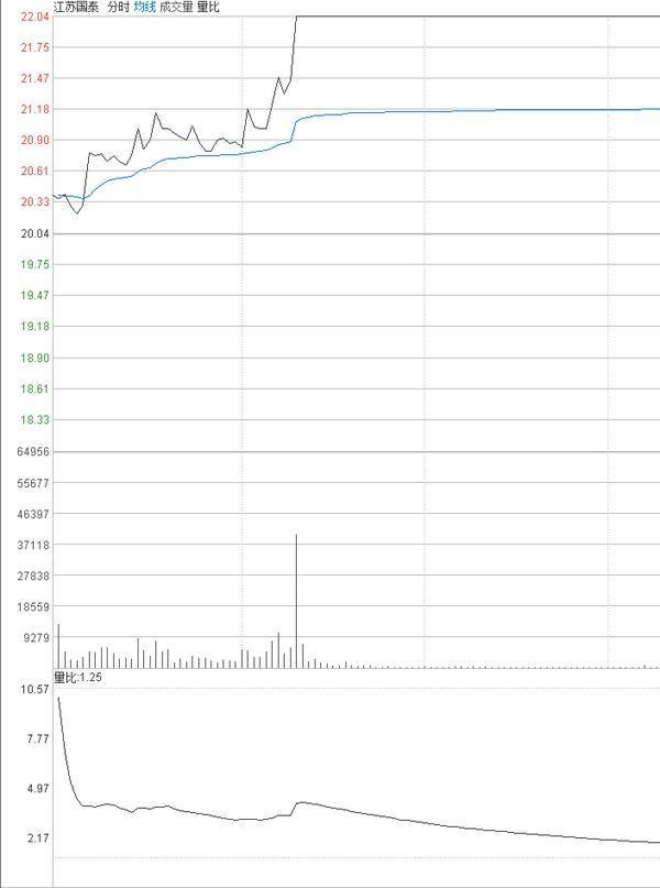 量比是什么意思（**交易的量比计算）