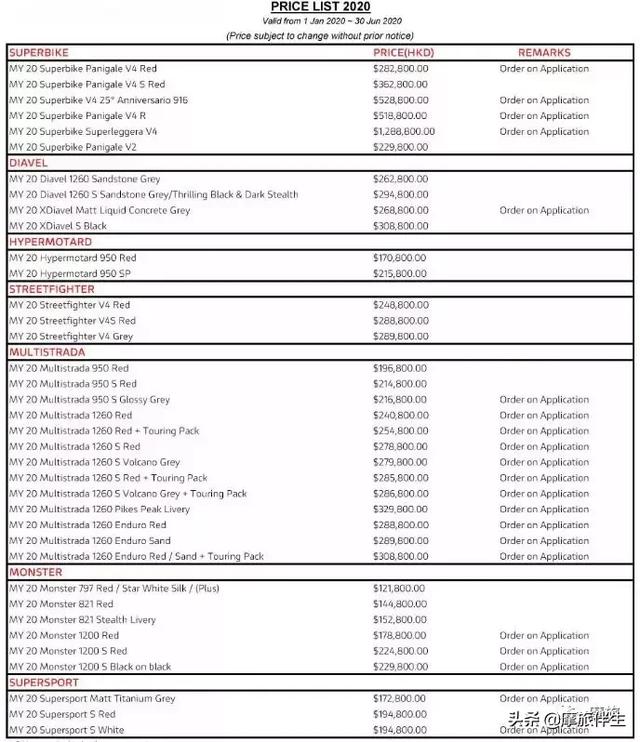 杜卡迪多少钱一辆（杜卡迪所有车型官网报价)