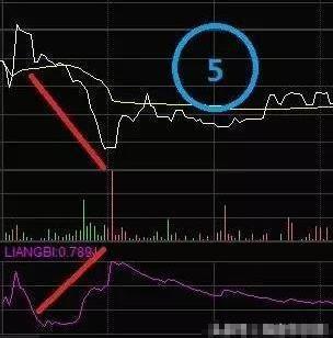 量比是什么意思（**交易的量比计算）