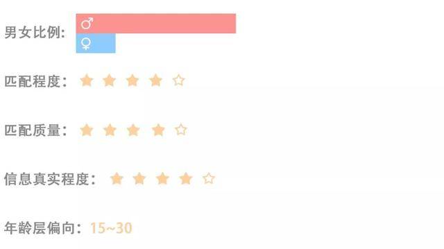 探探和陌陌哪个容易约（探探好约还是陌陌好约）