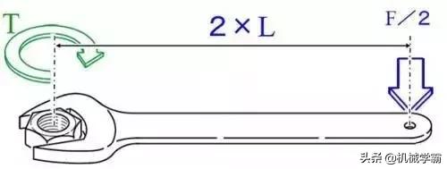 转矩是什么意思（力矩、转矩、扭矩的区别）