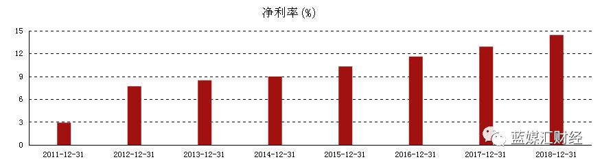 绝味食品加盟要多少钱（绝味食品加盟加盟利润）