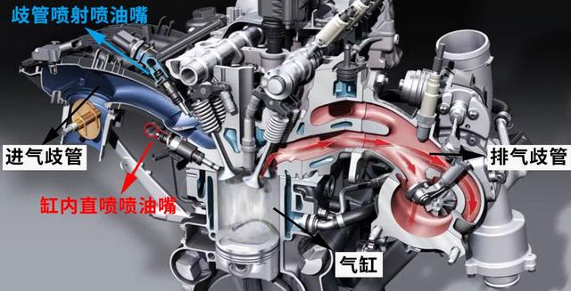 混合喷射和直喷哪个好（买直喷还是混合喷射）