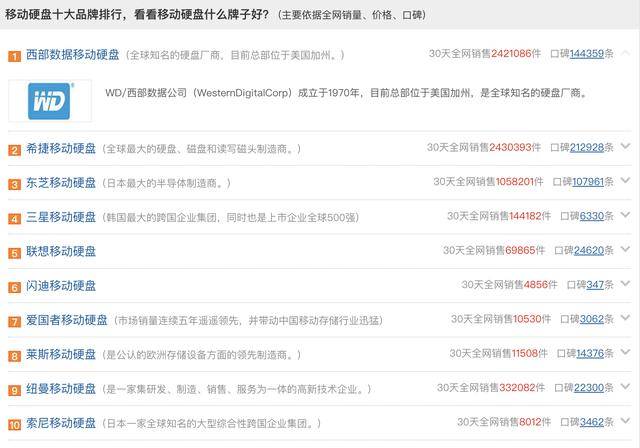 移动硬盘什么牌子的好(移动硬盘最稳定的牌子)