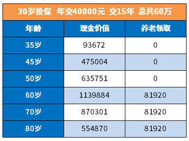 招商信诺自在人生值得买吗