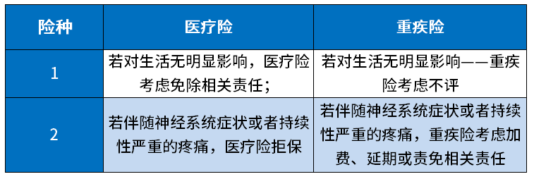 腰椎间盘突出能买保险吗
