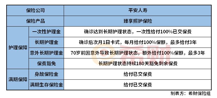 平安臻享照护保险怎能么样？