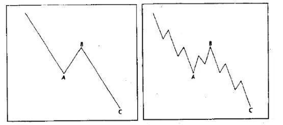 什么是**竞价（尾盘3分钟**竞价砸盘）