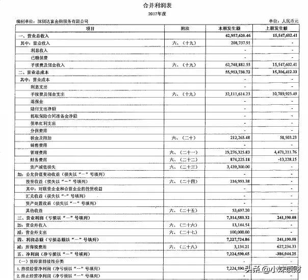 达人贷最新消息，达人贷良性退出是真的吗？