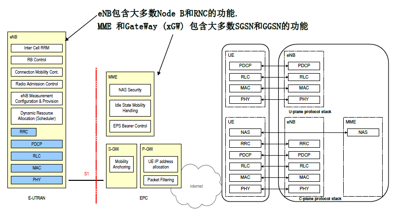lte什么意思（移动lte和4g哪个快）