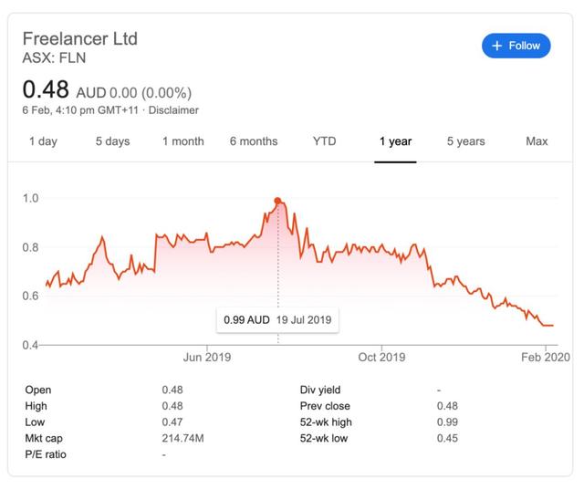 程序员接私活平台(十大程序员接私活平台)