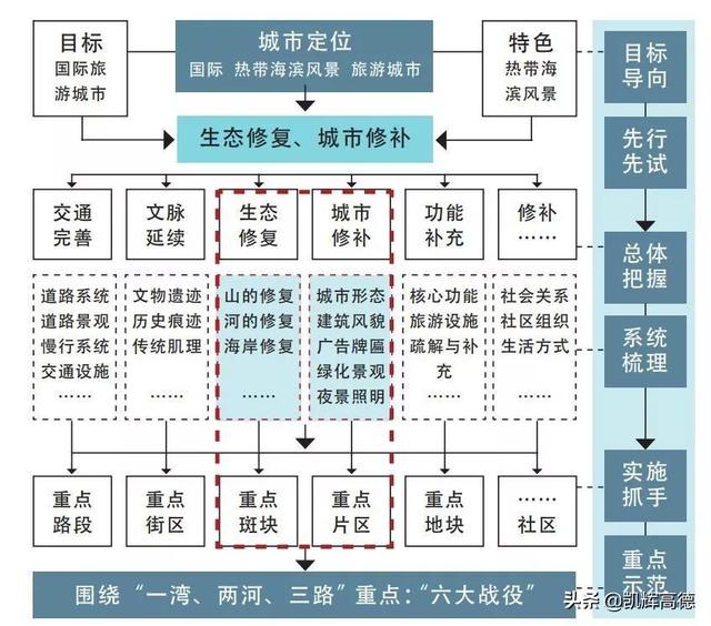 城市双修是什么意思（城市双修的意义）