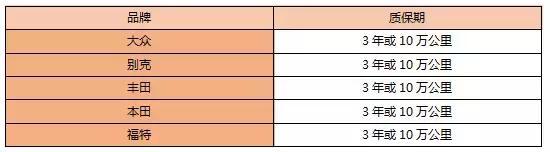 质保是什么意思(整车质保包括哪些)