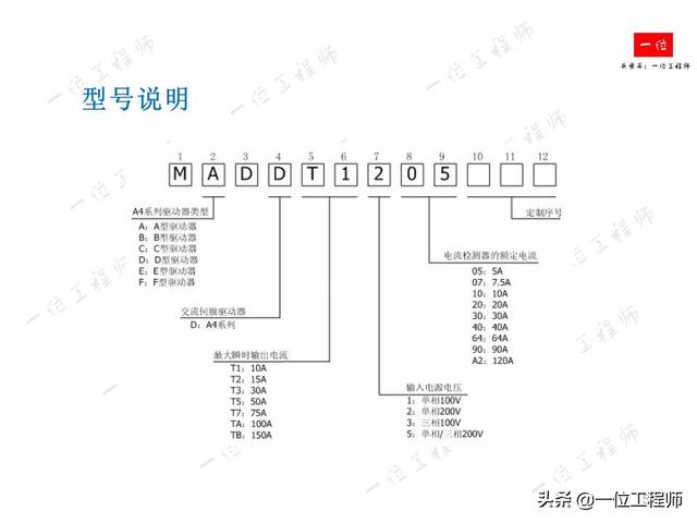 什么是伺服系统？什么是伺服电机？伺服电机的组成结构和分类