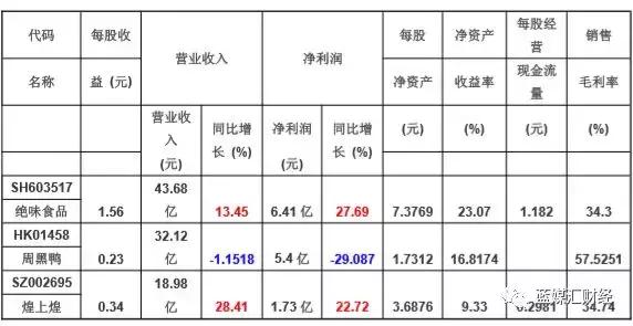 绝味食品加盟要多少钱（绝味食品加盟加盟利润）