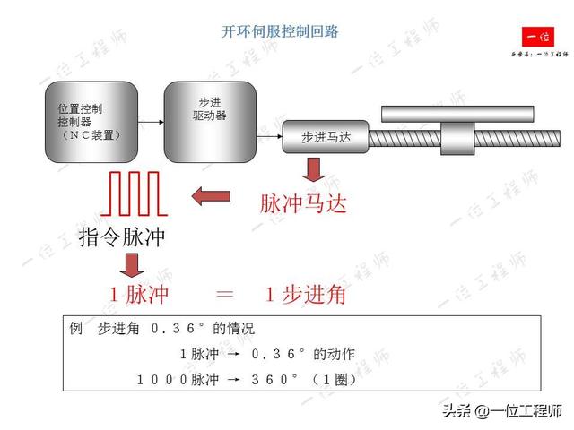 什么是伺服系统？什么是伺服电机？伺服电机的组成结构和分类