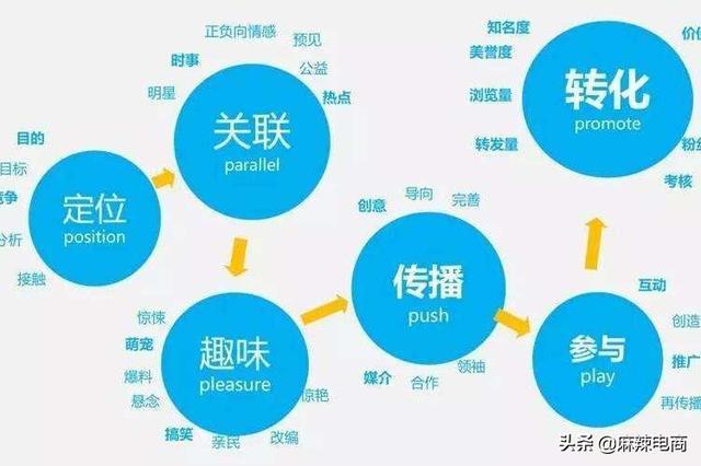 病毒营销是什么意思？病毒营销成功案例！
