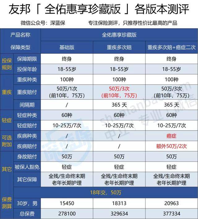 友邦保险怎么样靠谱吗？友邦保险跟平安哪个好