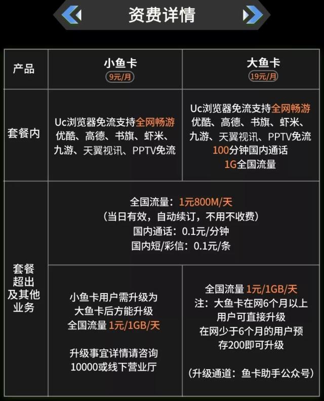 阿里鱼卡怎么样？阿里鱼卡免流范围