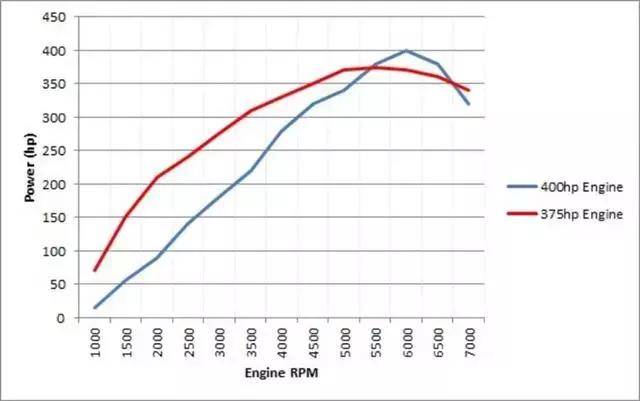 最大扭矩是什么意思(最大扭矩转速多少最好)
