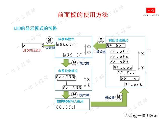什么是伺服系统？什么是伺服电机？伺服电机的组成结构和分类