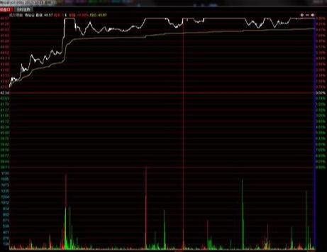涨停板是什么意思(什么叫涨停板打开)