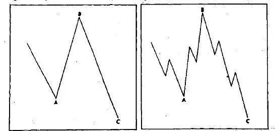 什么是**竞价（尾盘3分钟**竞价砸盘）