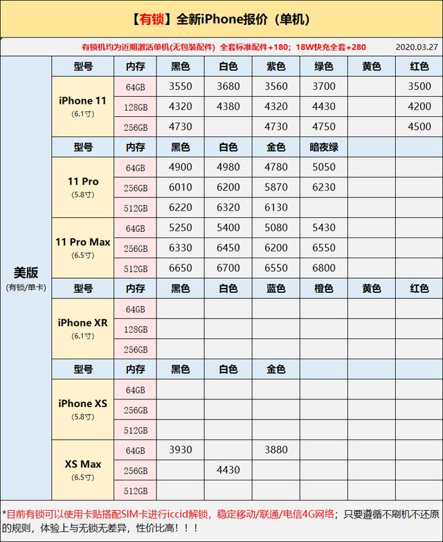 深圳华强北手机批发市场在哪里（微信群全系手机报价）
