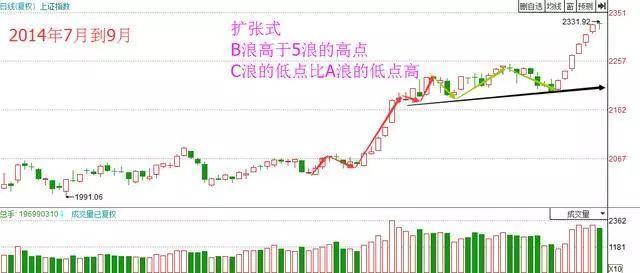 什么是**竞价（尾盘3分钟**竞价砸盘）