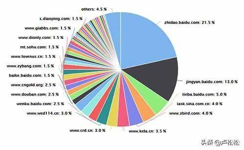 seo全攻略(2020seo玩法)