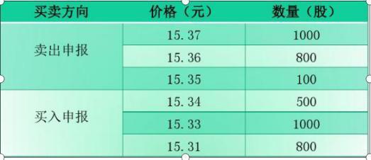 **中什么叫**竞价(举例说明)