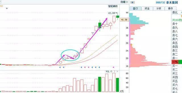什么是**竞价（尾盘3分钟**竞价砸盘）