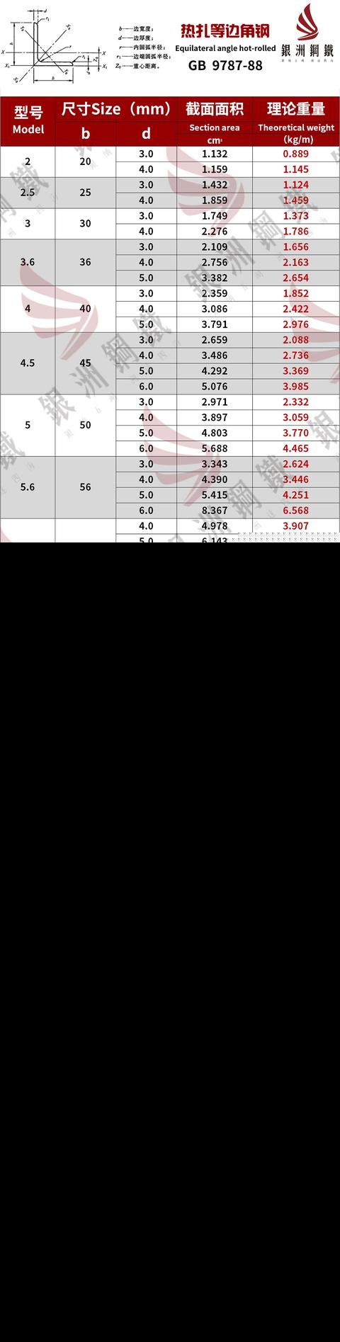 角钢理论重量怎么算?角铁理论重量表大全
