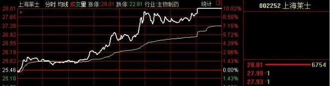 什么是**竞价（尾盘3分钟**竞价砸盘）