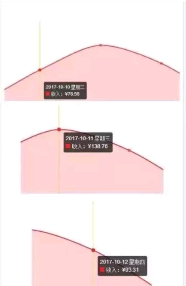 学生党如何赚钱？其实有好多方法，再也不用向妈妈要生活费了！