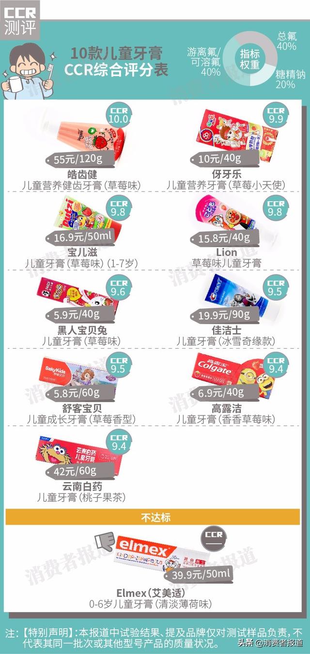 舒客牙膏怎么样好不好用（看完这篇评测你就知道）