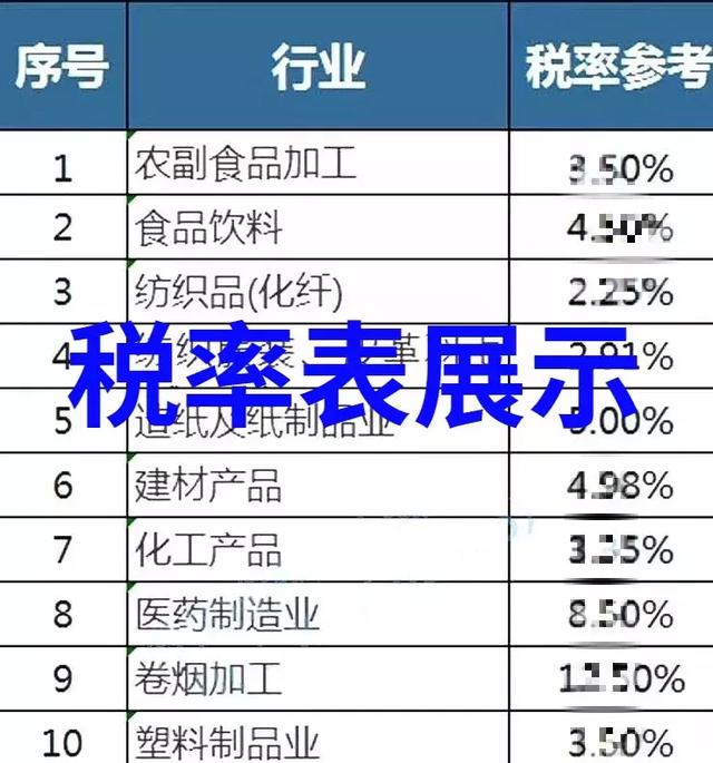 税负率是什么？如何才能控制企业税负？老板喜欢的会计会控制吗？